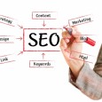 The popularity of blogging has skyrocketed in recent years and bloggers are always wondering how can we stay on top and get our blogs momentum going? If this is your...
