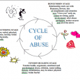 How Much Do We Love Our Children? How to Recognize the Risk Factors of Teen Dating Violence (link to FREE prevention Course) February is Teen Dating Violence Prevention and Awareness Month. According to the U.S. Department of Justice Bureau of Justice, teens between the age of 12 and 19 years old experience...