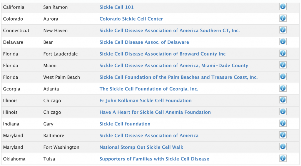 iGive.com has several sickle cell related charities that people can easily donate to help support. #30forSickleCell