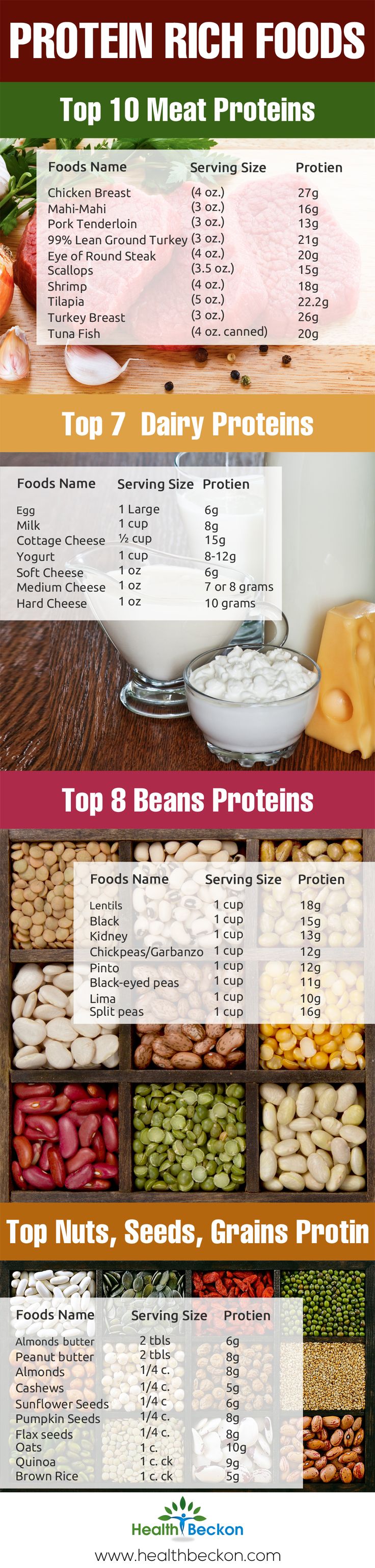 How much protein is in your food? #vegetarian #vegan #foodie