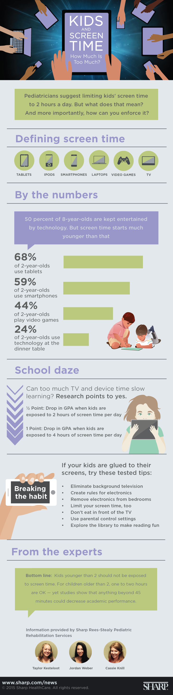 Kids Screen Time Infographic