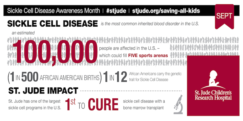 SCD Infographic #sicklecell #30forsicklecell