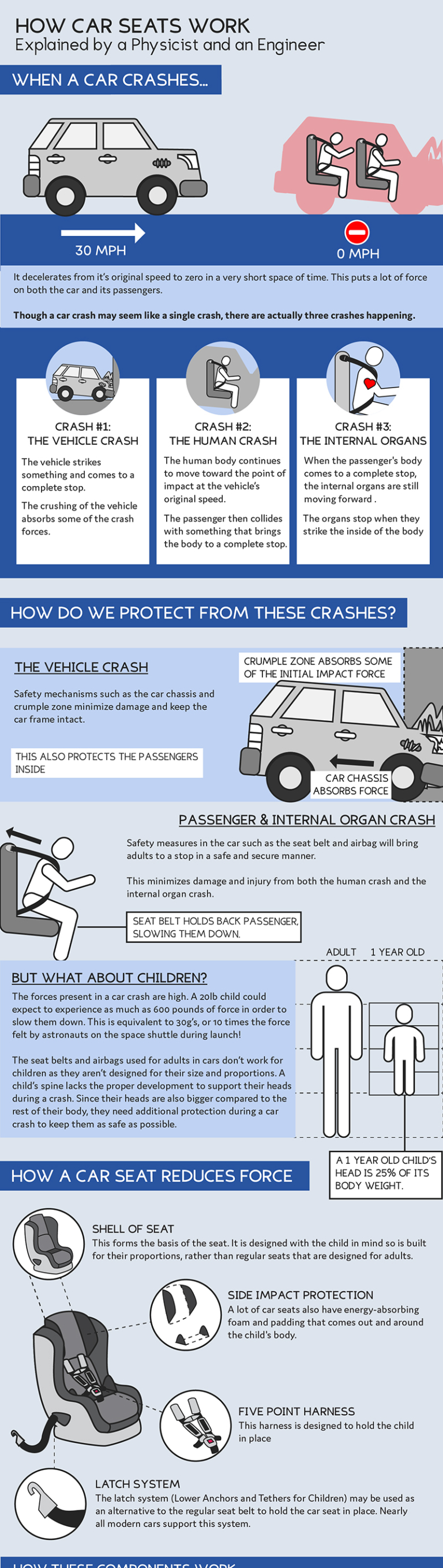 Child Car Safety 101 Cleverly Changing